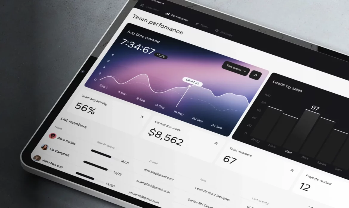 The Future of CTO Dashboards