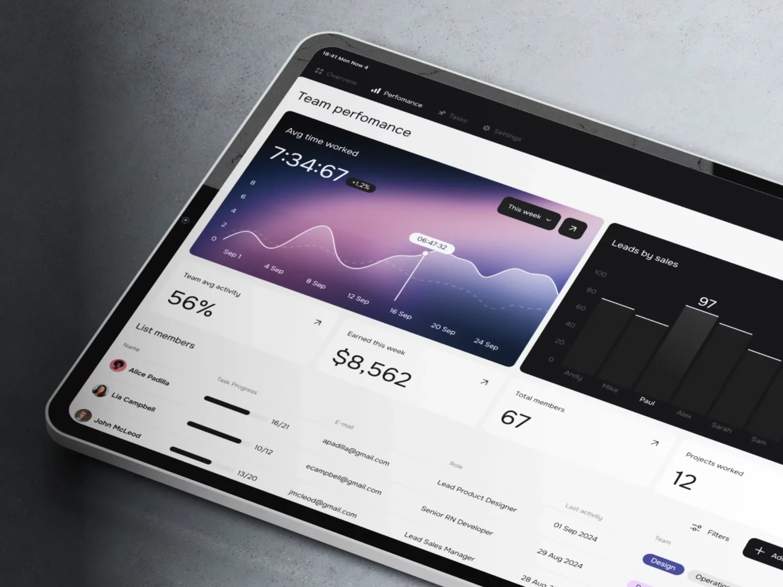 The Future of CTO Dashboards