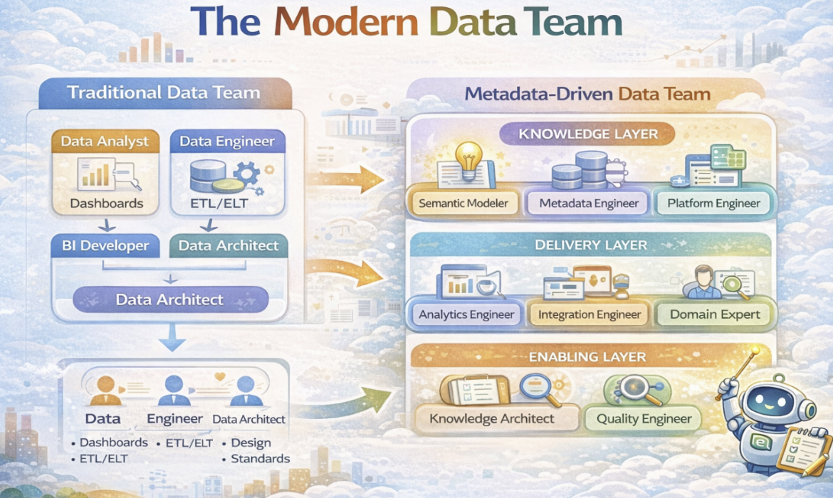 How Elite Engineering Teams Use Data to Improve Delivery