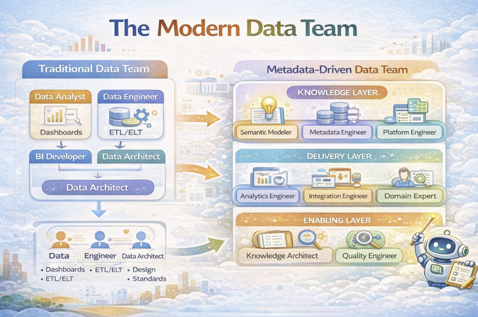 How Elite Engineering Teams Use Data to Improve Delivery