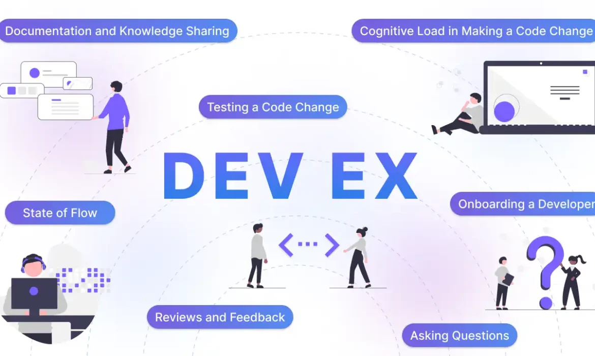 Developer Experience (DevEx): The Hidden Driver of Delivery Speed