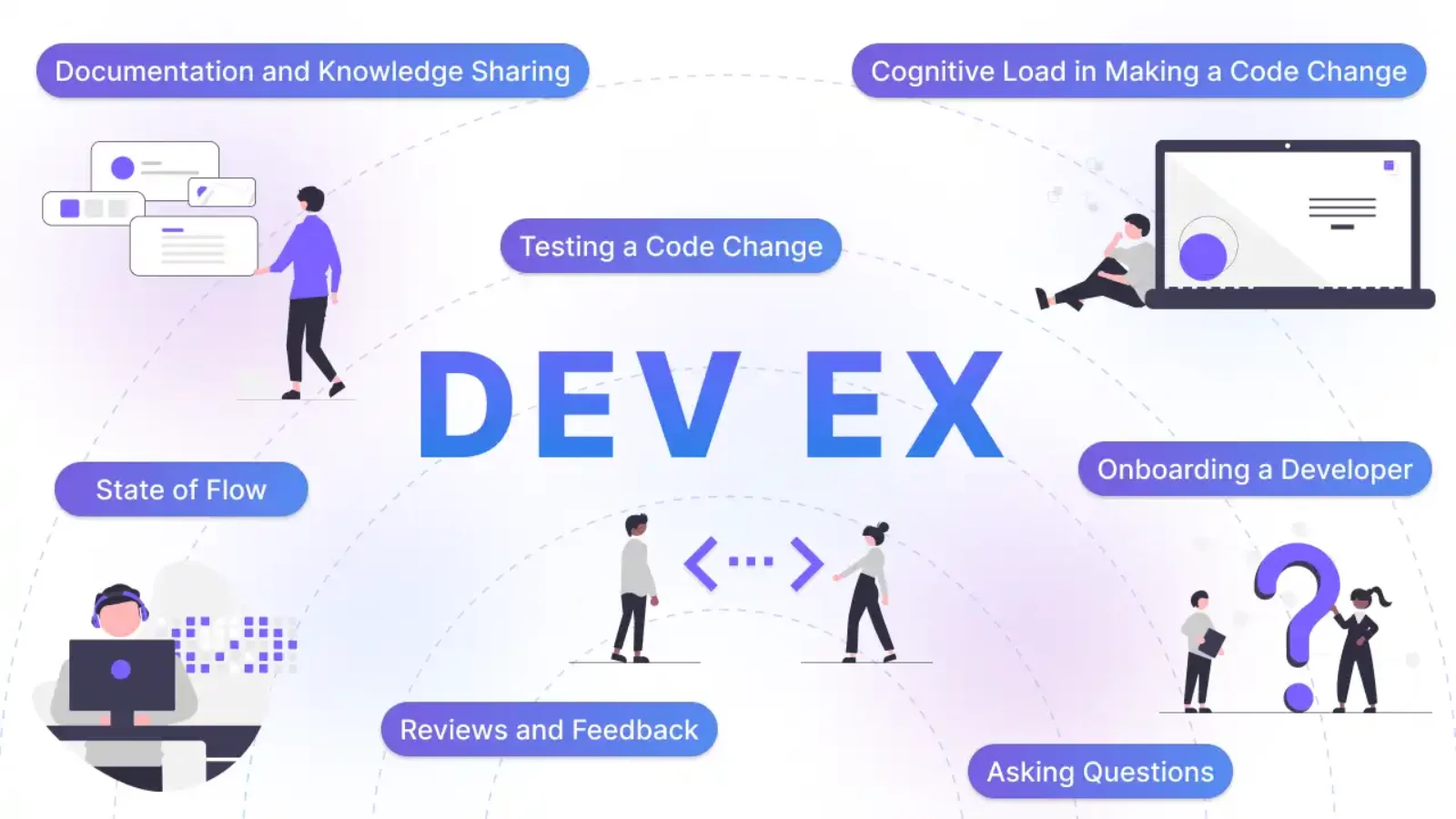 Developer Experience (DevEx): The Hidden Driver of Delivery Speed