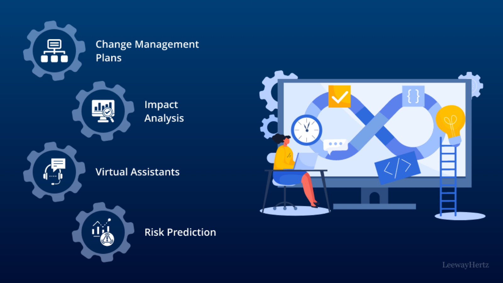 How AI Is Changing Engineering Management