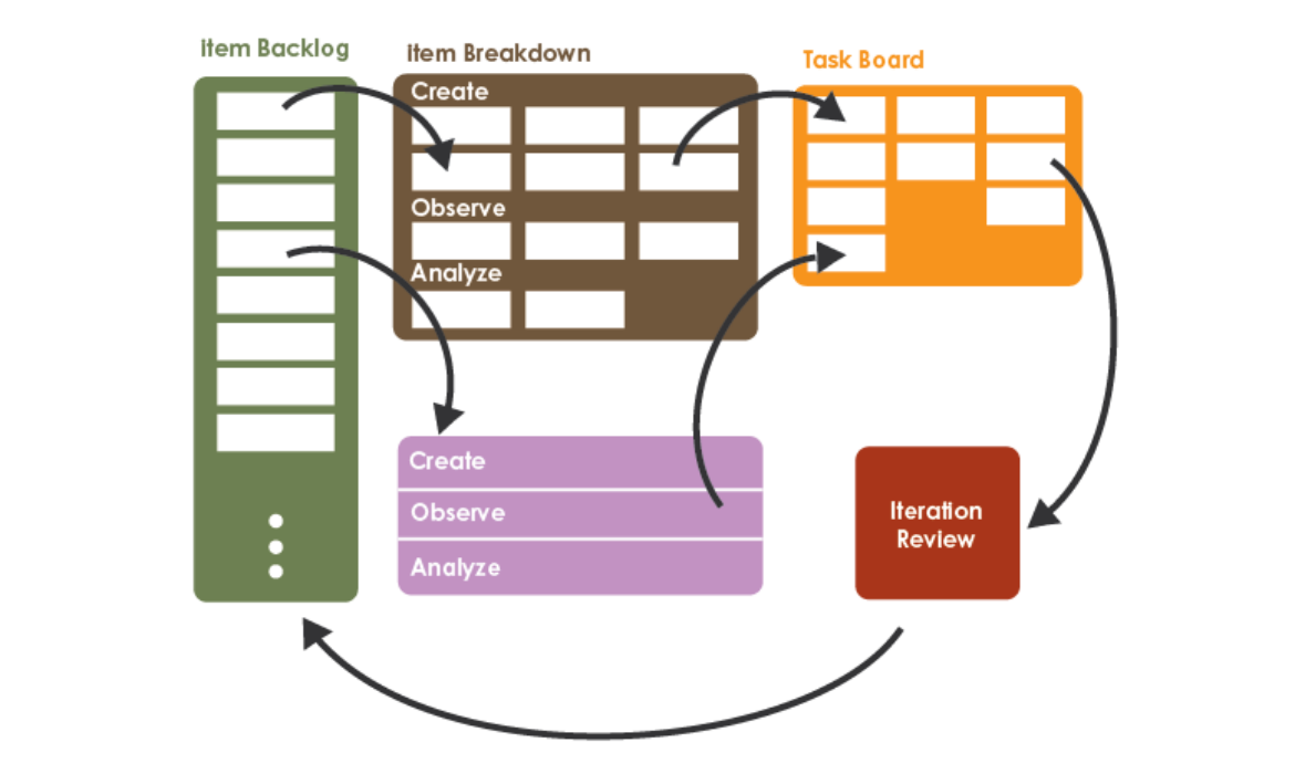 Data-Driven Sprint Retrospectives