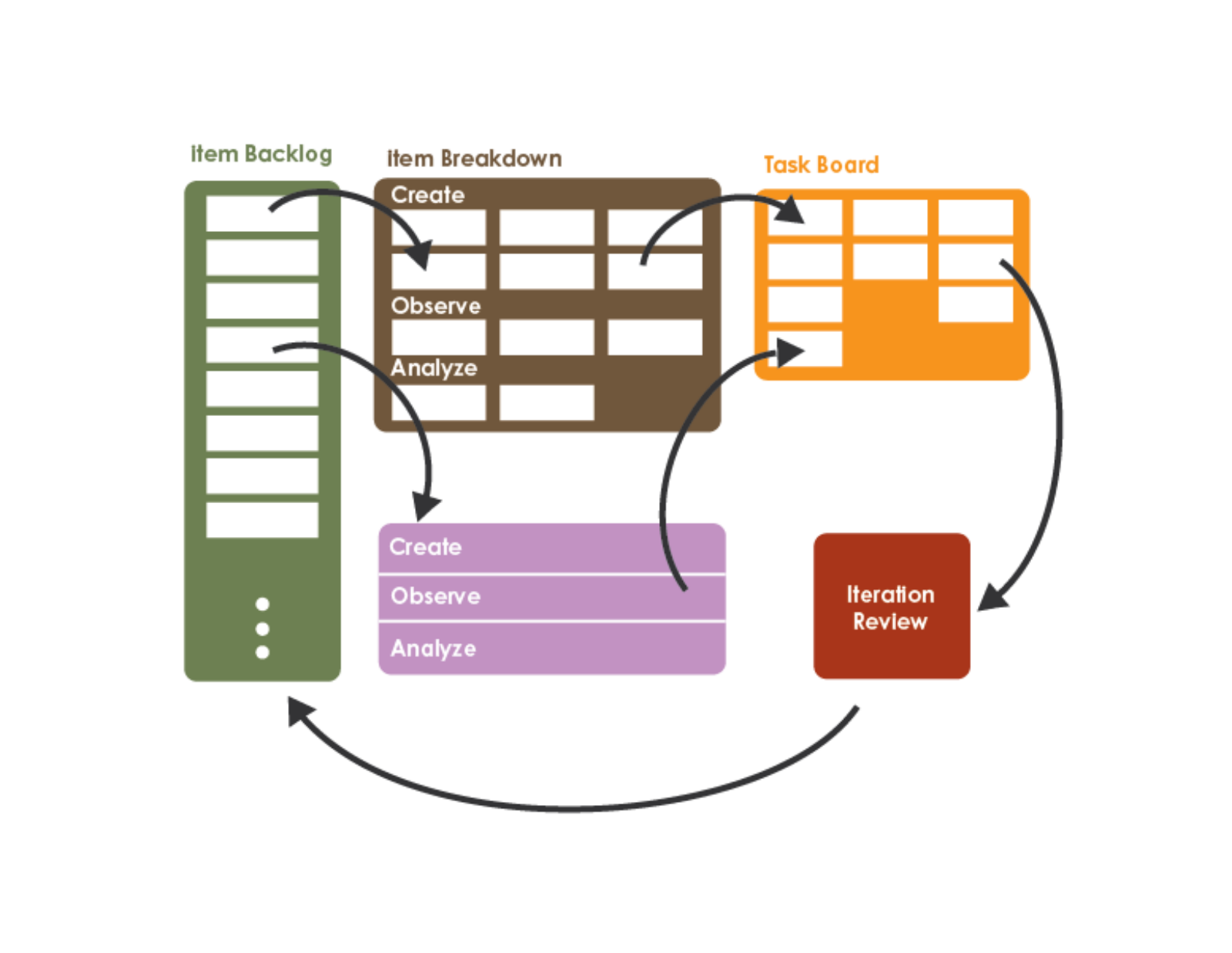Data-Driven Sprint Retrospectives