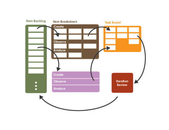Data-Driven Sprint Retrospectives